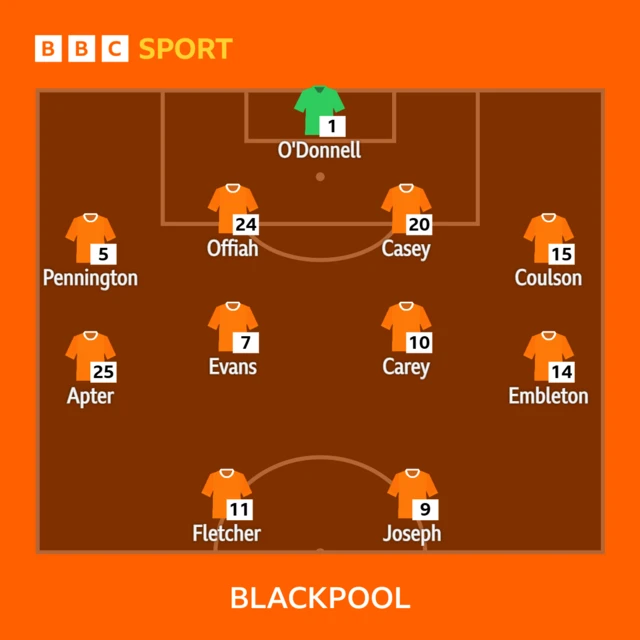 Blackpool XI