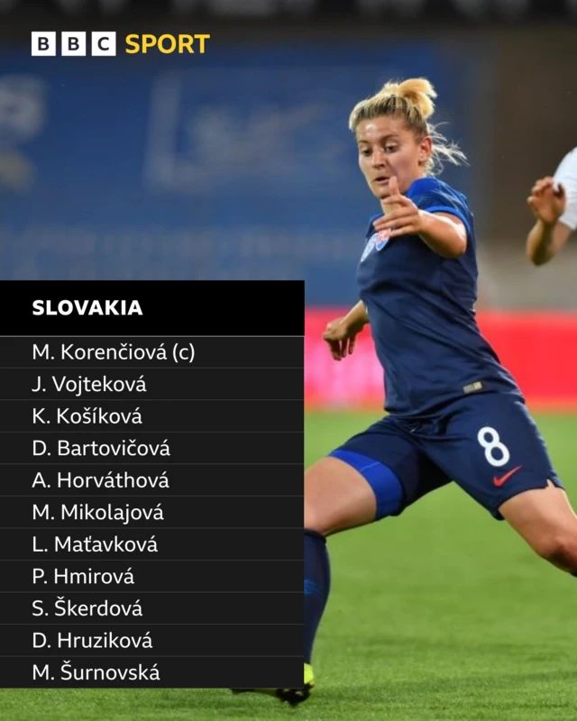 Slovakia team graphic