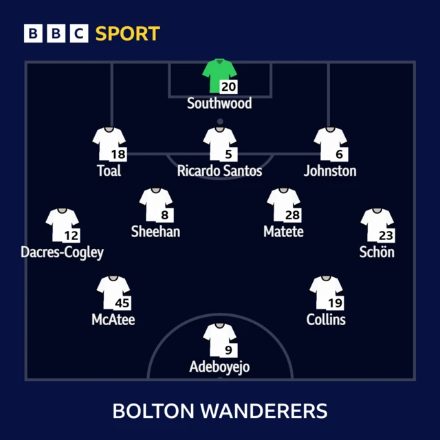 Bolton XI