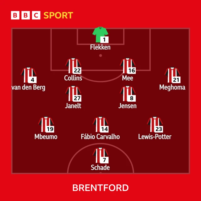 Brentford XI