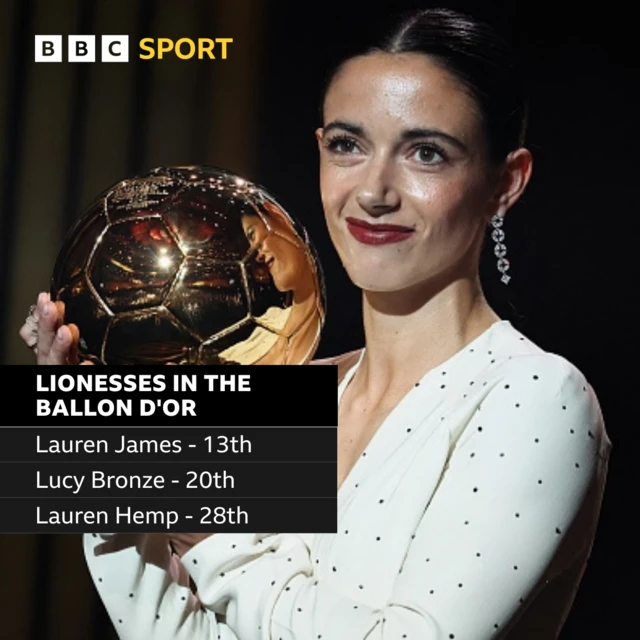 Graphic with Aitana Bonmati and the Ballon d'Or trophy