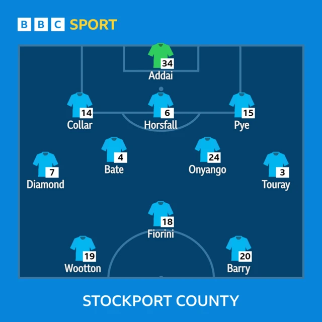 How Stockport line up against Reading