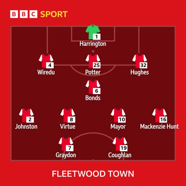 Fleetwood XI