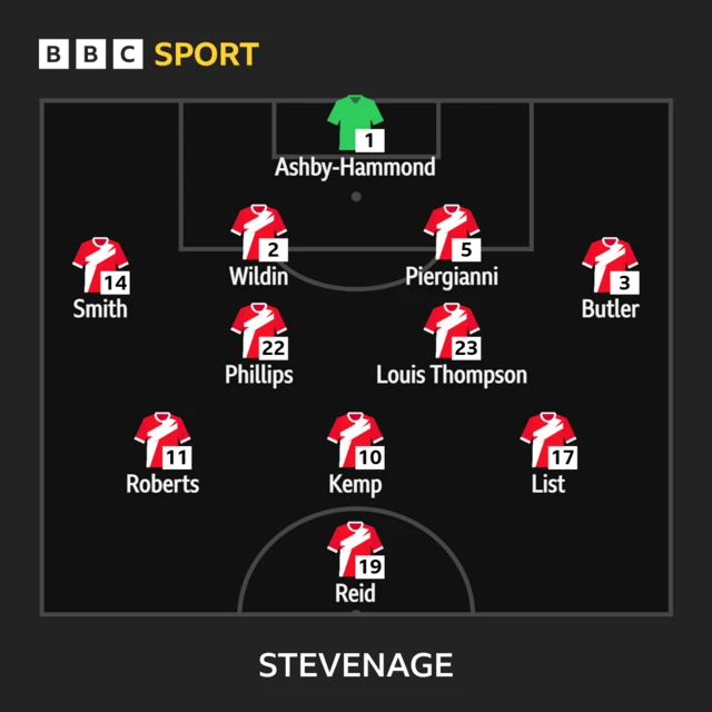 Stevenage XI