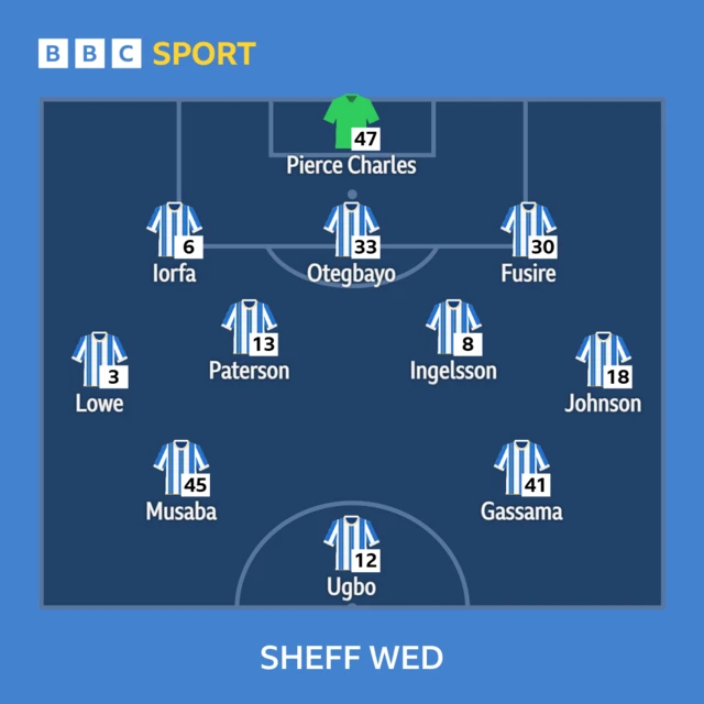 Sheff Wed XI