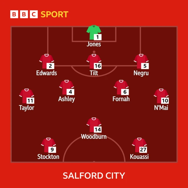 Salford City XI