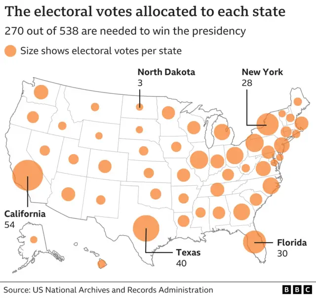 A map of the US showing how many electoral college votes each state has. The votes are represented by orange dots varying in size