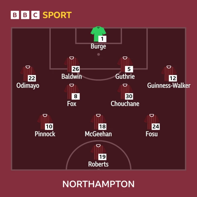 Northampton's starting XI at Lincoln