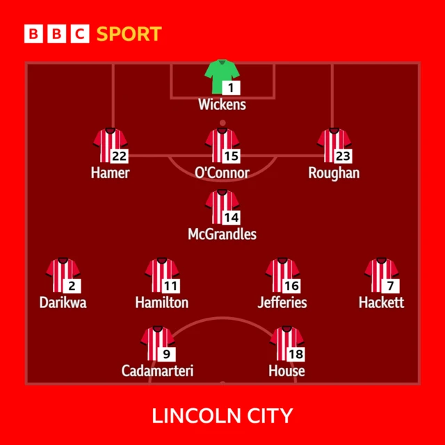 The Lincoln starting XI to take on Northampton