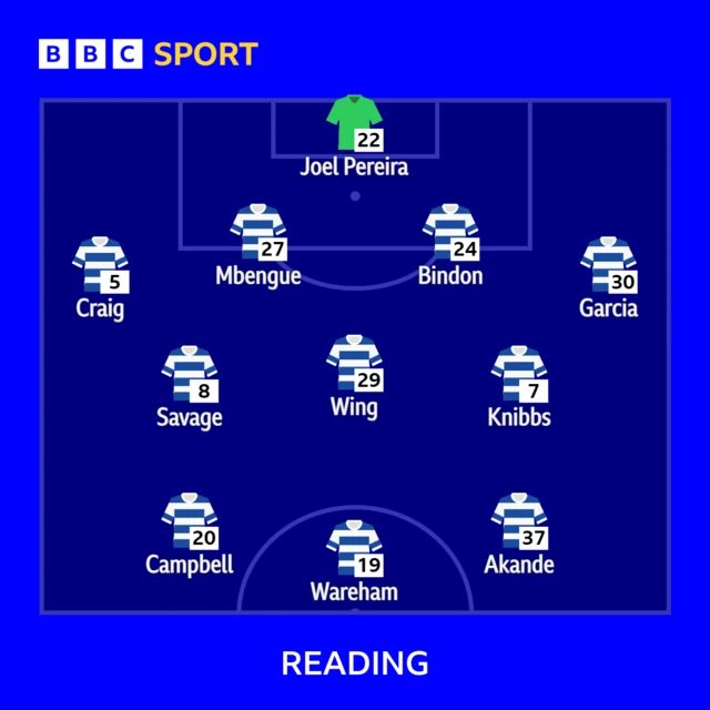 The Reading team to take on Stockport