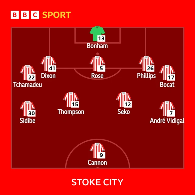 Stoke City XI