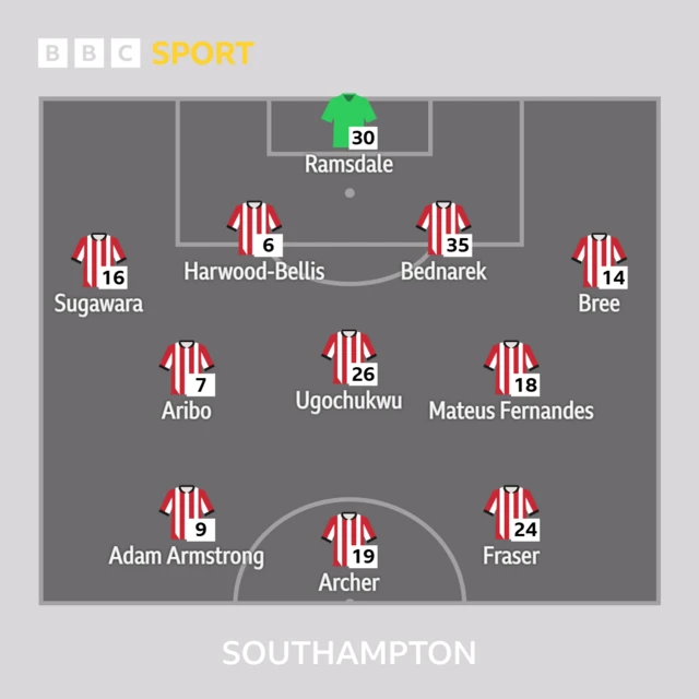 Southampton XI