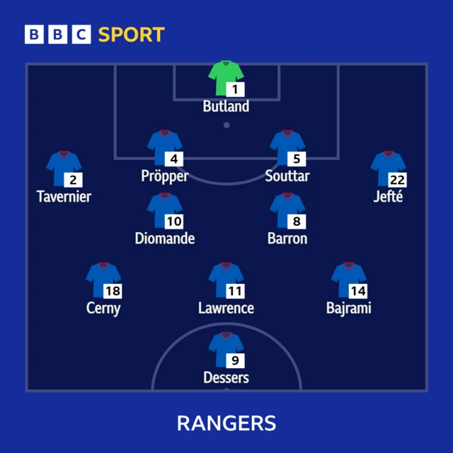 Rangers XI