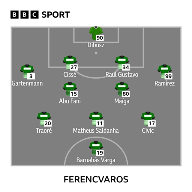 Ferencvaros line-up graphic