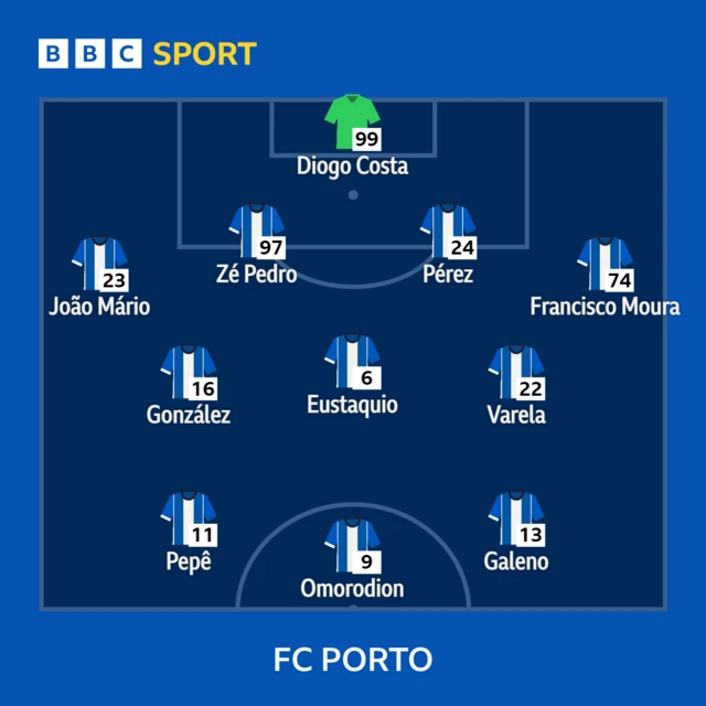 Porto XI to play Manchester United