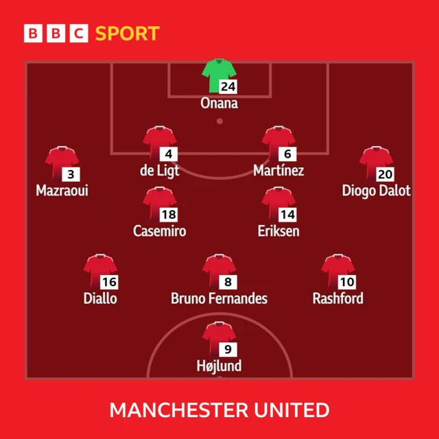 Manchester United XI to play Porto