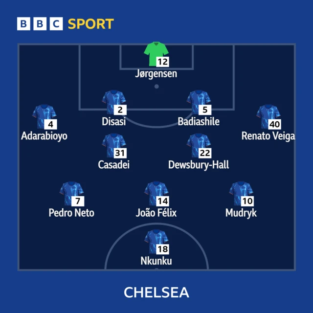 Chelsea line-up graphic