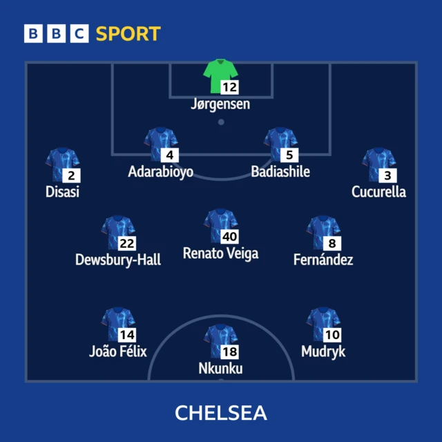 Chelsea line-up graphic