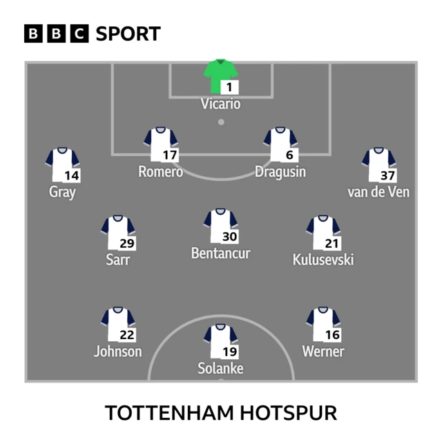 Tottenham line-up graphic