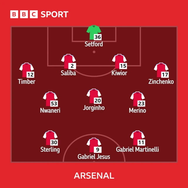 Arsenal XI