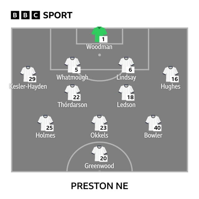 PNE XI