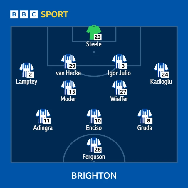 Brighton line-up graphic