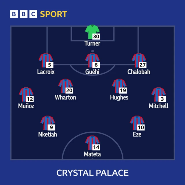 Crystal Palace XI