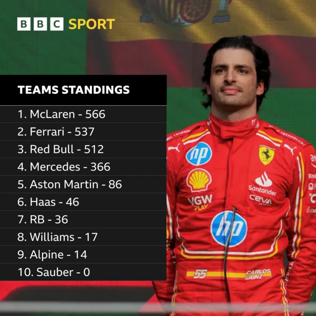 Teams standings