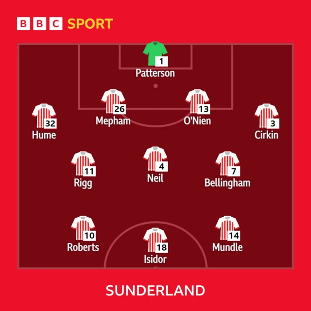 Sunderland team line-up