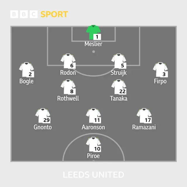 Leeds United's team line-up