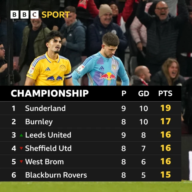 Championship table