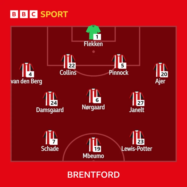 Brentford XI v Wolverhampton Wanderers in the Premier League