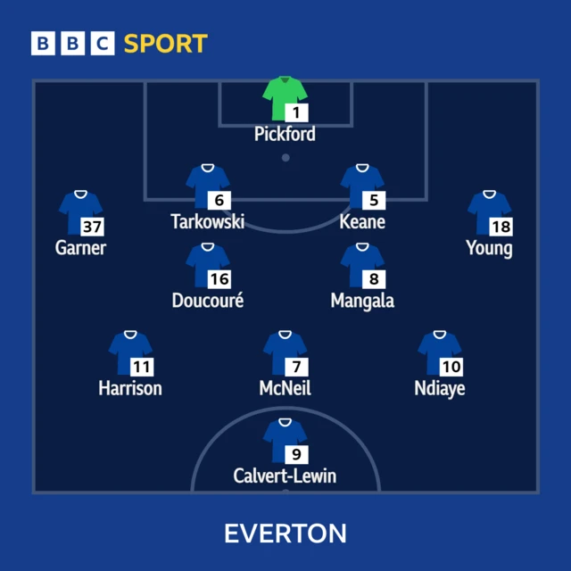 Everton-Newcastle