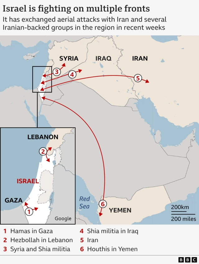 Map showing Israel is fighting on multiple fronts in the Middle East highlighting Israel in white, with red arrows to and from Gaza, Lebanon, Syria, Iraq, Iran and Yemen, where Israel is fighting Hamas, Hezbollah, Syria its Shia militia groups, Shia militia groups in Iraq, Iran and the Houthis respectively