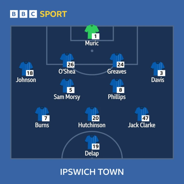 Ipswich Town