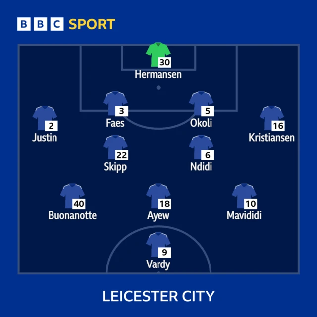 Leicester City starting XI