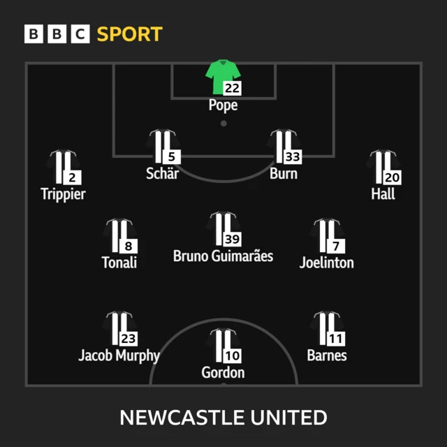 Everton-Newcastle