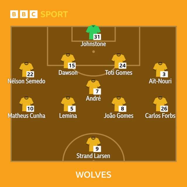 Wolverhampton Wanderers XI v Brentford in the Premier League