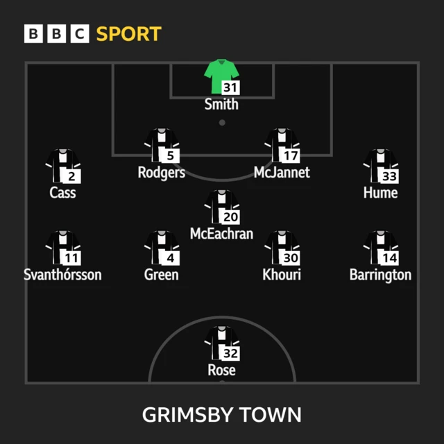 Grimsby's starting XI against Doncaster