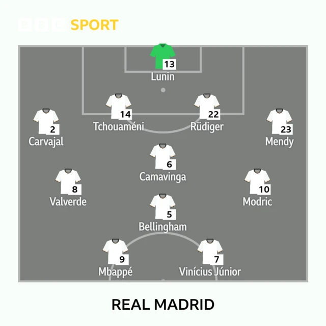 Real Madrid XI