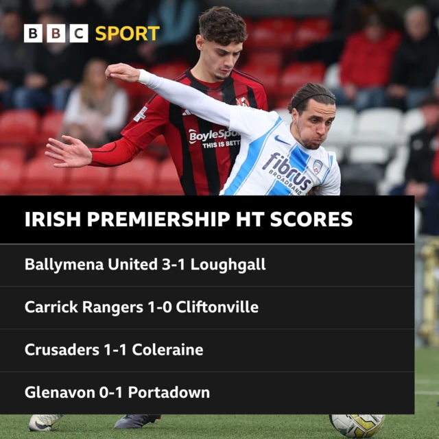 Irish Premiership half-time scores