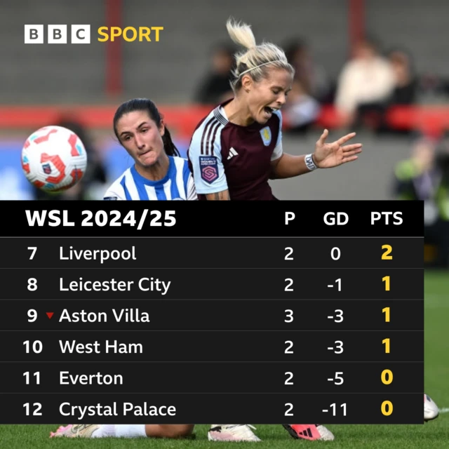 WSL bottom six