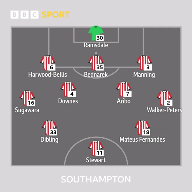 Southampton XI