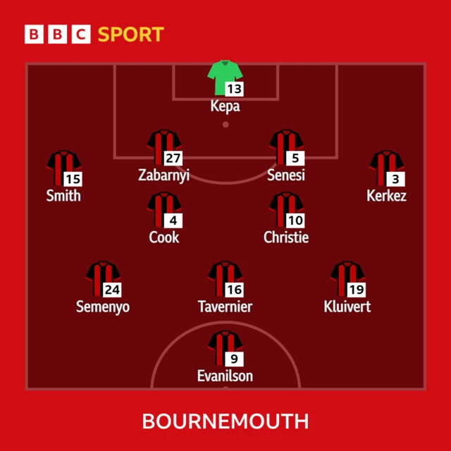 Bournemouth starting XI