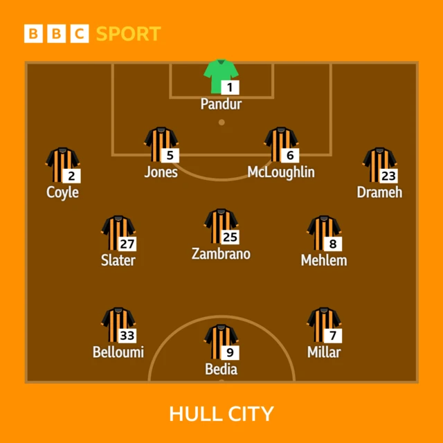 Hull City XI