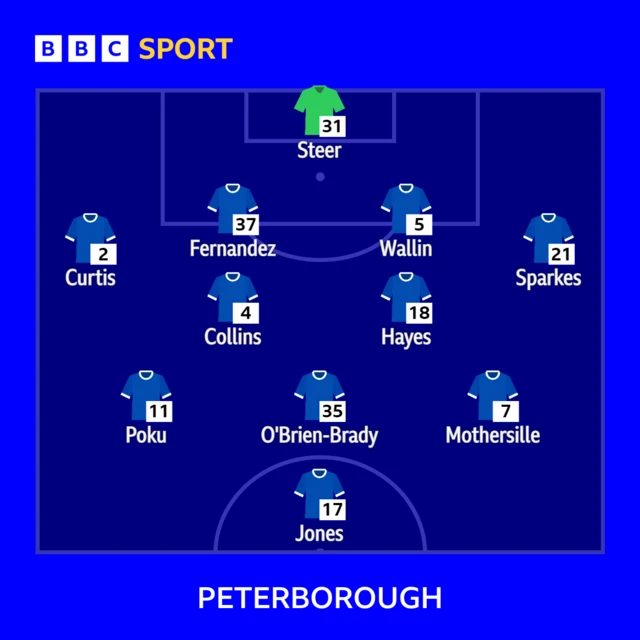 The Peterborough startling line-up against Stevenage