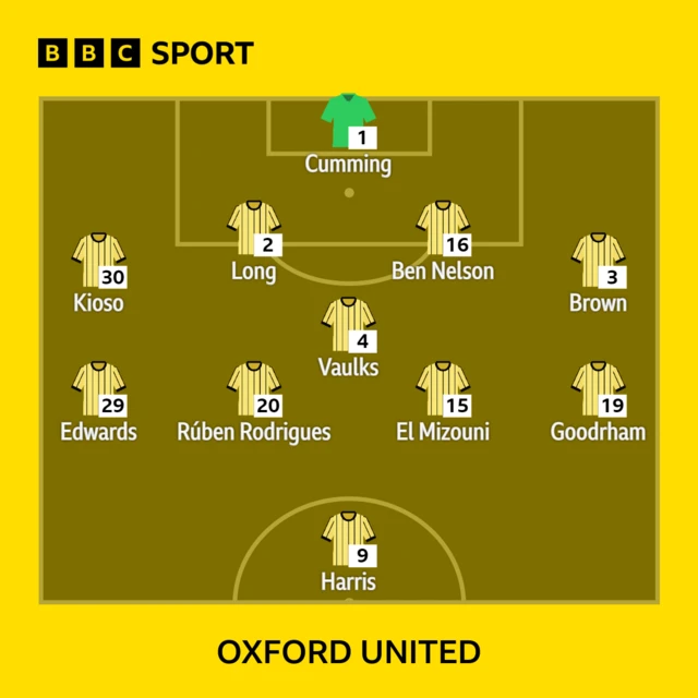 Oxford United's lineup for their Championship match against Portsmouth