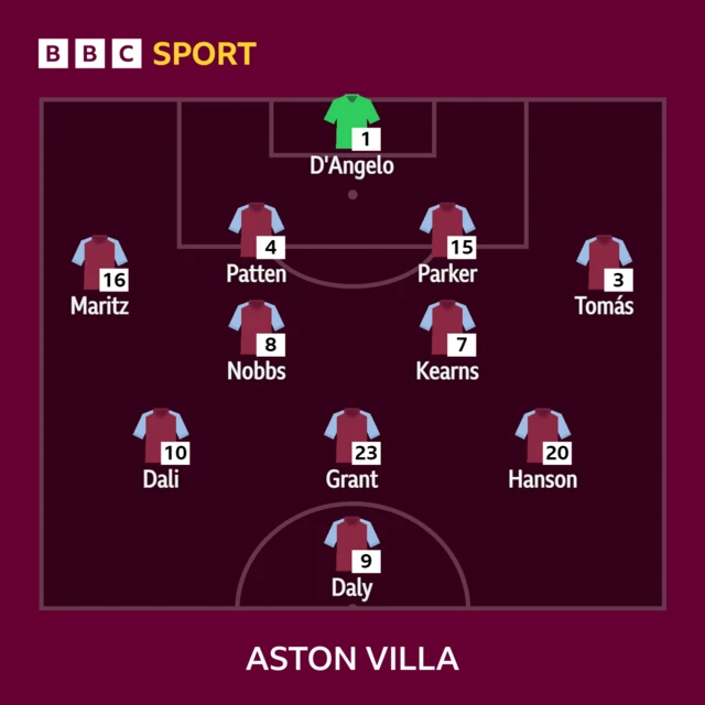 Aston Villa's starting line-up