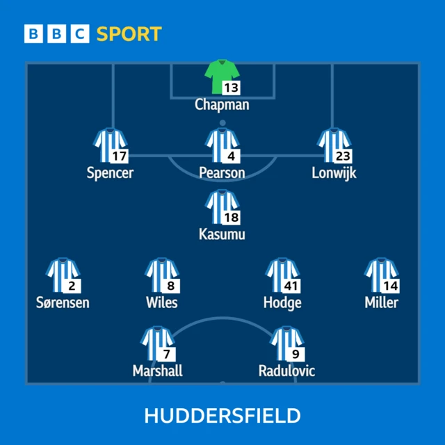 Huddersfield Town line-up