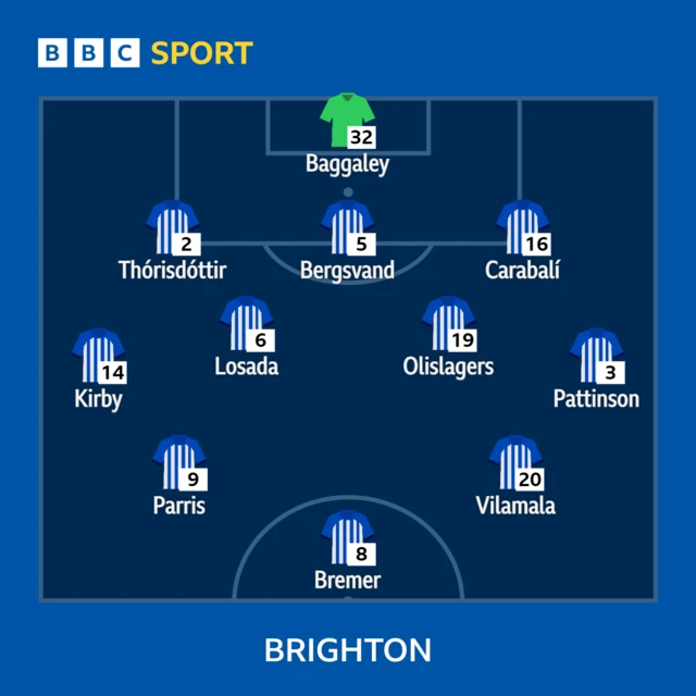 Brighton's starting line-up